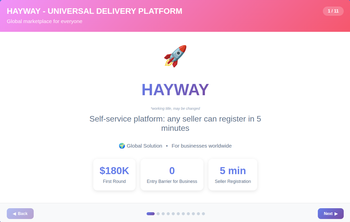 Vahe Aramyan — Fullstack & Web3 Developer | TON, DApp, DeFi, Mini Apps